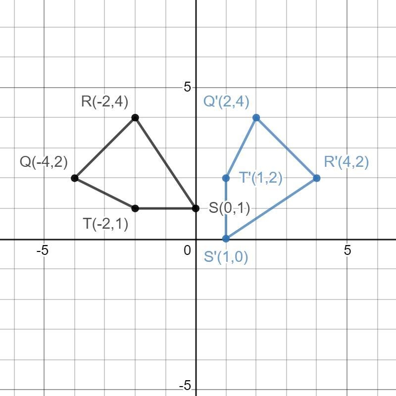 Parallelogram QRST has vertices QC-4,2), R(-2,4), S(0,1), and I(-2.1). Draw and label-example-1