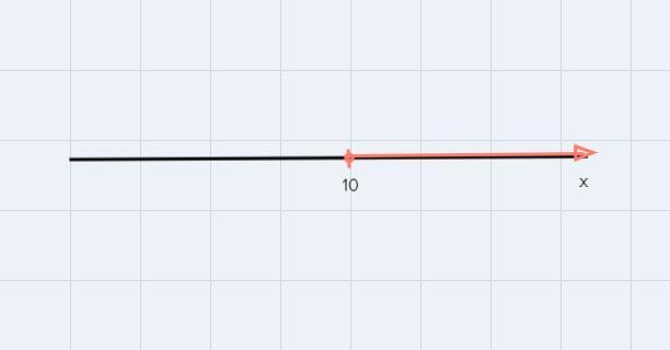 Solve for x and graph the solution on the number line below. If possible, resolve-example-1