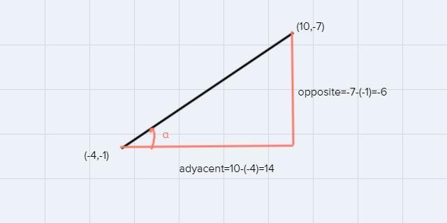 Which of the following is the direction angle of a vector that has initial point is-example-1