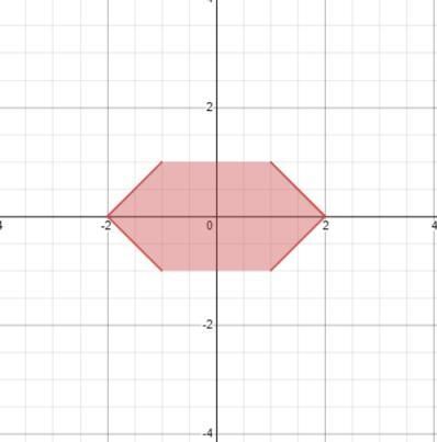 Please #21 A ) state the domain B) state the rangeC) graph the relation D) is it a-example-1