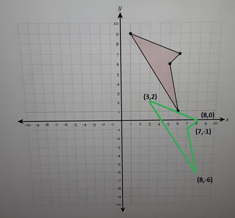 Translate the figure 2 units right and 7 units down.-example-1