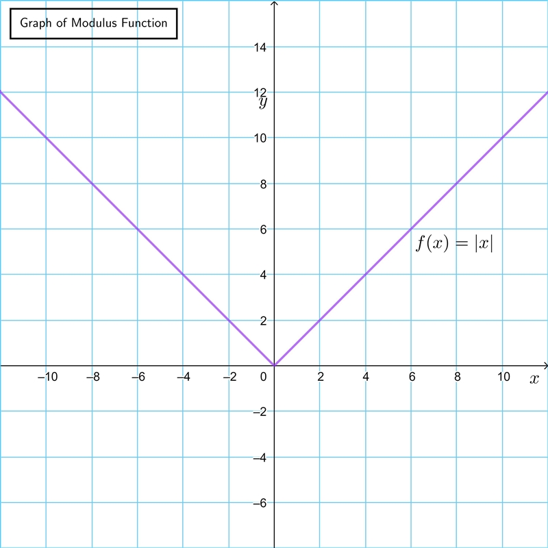 F has a range of (-infinaty, 7), and a graph that is symmetric about the line x = 3, and-example-2