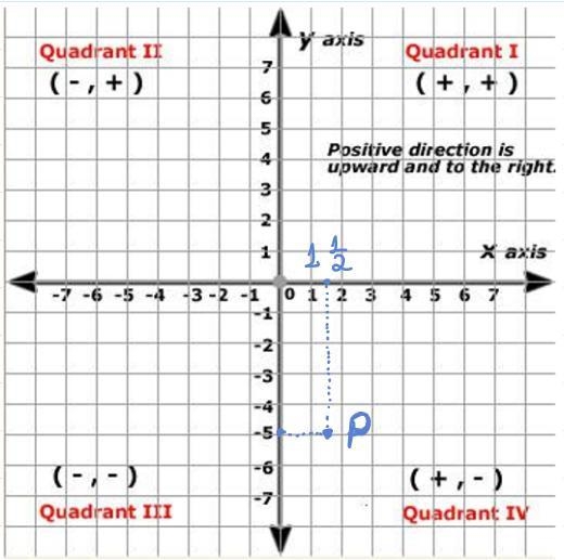 Plot the ordered the pair and state which the quadrant point lies-example-1