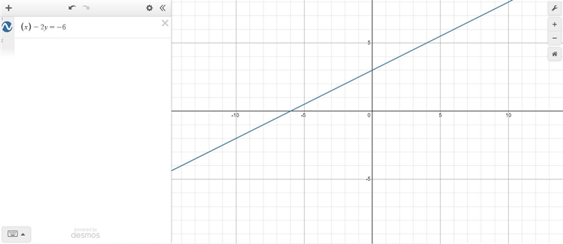 Find the x-intercept and y- intercept of the graph of 6x - 2y = - 6 Then graph .-example-1