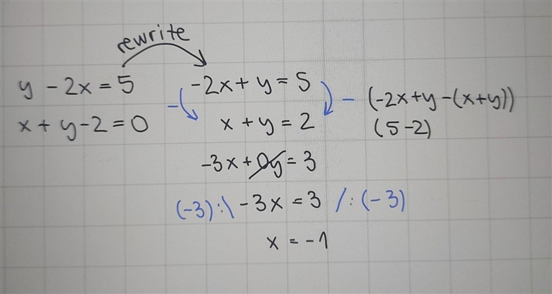 Solve the system of equations using any method. Show and explain all work. y-2x=5 x-example-1