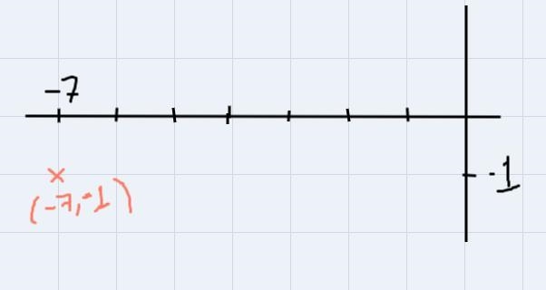 What is the image point of (-5,0) after a translation left 2 units and down 1 unit-example-1