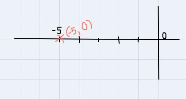 What is the image point of (-5,0) after a translation left 2 units and down 1 unit-example-2