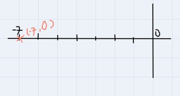 What is the image point of (-5,0) after a translation left 2 units and down 1 unit-example-3