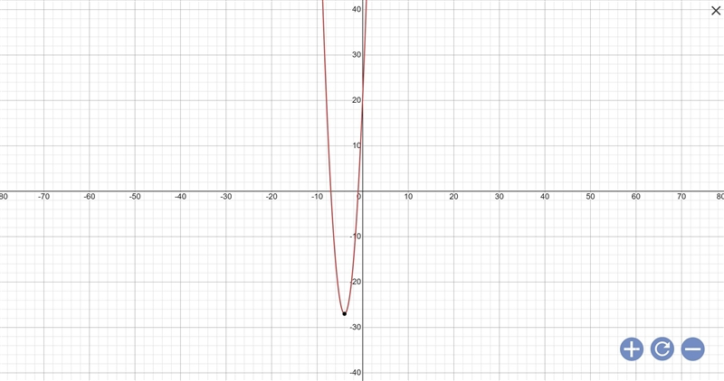 F(x)=3x^2+24x+21 Solve for vertex Show ur work.-example-1