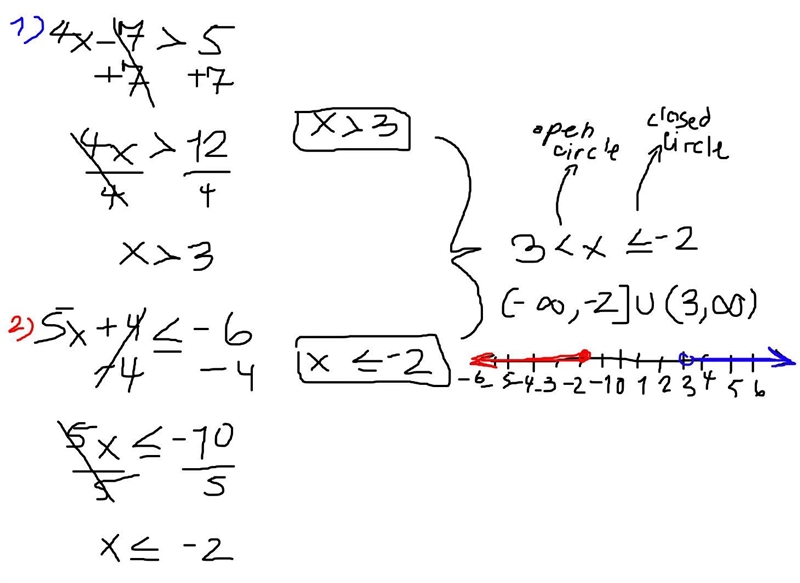 Solve the compound inequality 4x – 7 > 5 or 5x + 4 ≤ –6-example-1