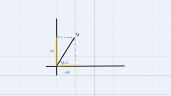 The vector v has a magnitude of 5 meters and a direction of60°. Find the magnitude-example-1