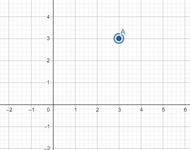 Plot the point ​(3​,​3)-example-1