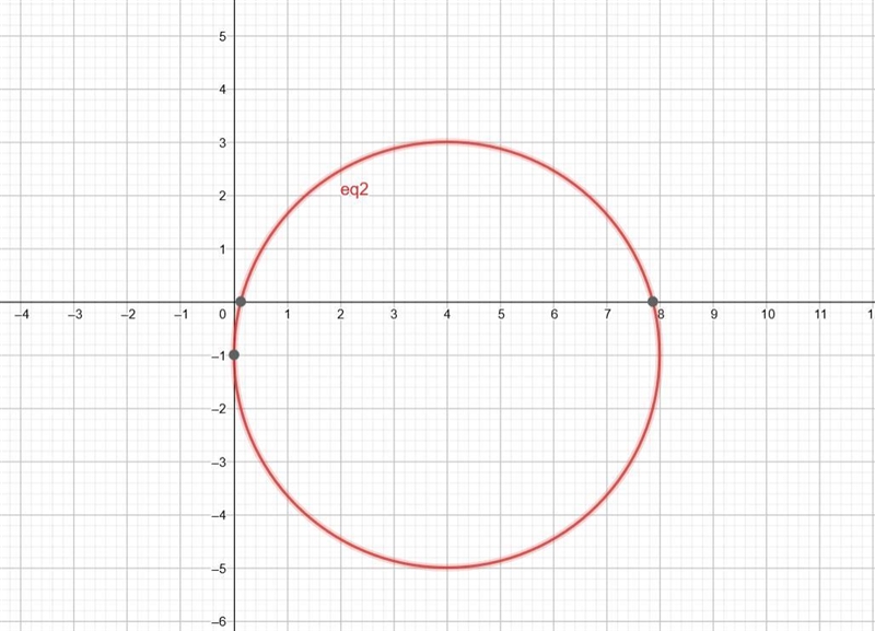 Find the center and radius of the circle with the given equation. Then select the-example-1