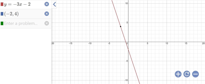 Find the value of b if the graph of y=-3x+b goes through the point. A(-2,4)-example-1