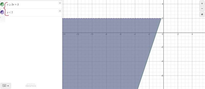 How I Did (Circle one)Learning Goal from Lesson 12.2I can describe and interpret the-example-3