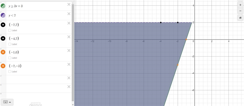 How I Did (Circle one)Learning Goal from Lesson 12.2I can describe and interpret the-example-4