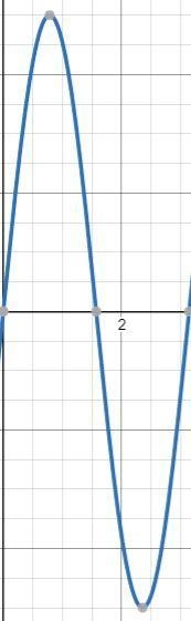 In Physics class, llan noticed the pattern shown in the accompanying diagram on anoscilloscope-example-1