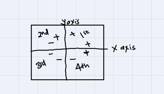 A is located at (-4,-2), B is located at (4, 4), C is located at (5,0) and D is located-example-1