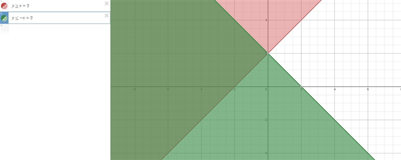 Which region labeled in the graph below would represent the solution (the final shaded-example-1