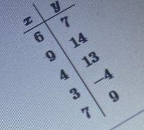 Determine whether y is a function of x and if the function is one to one-example-1