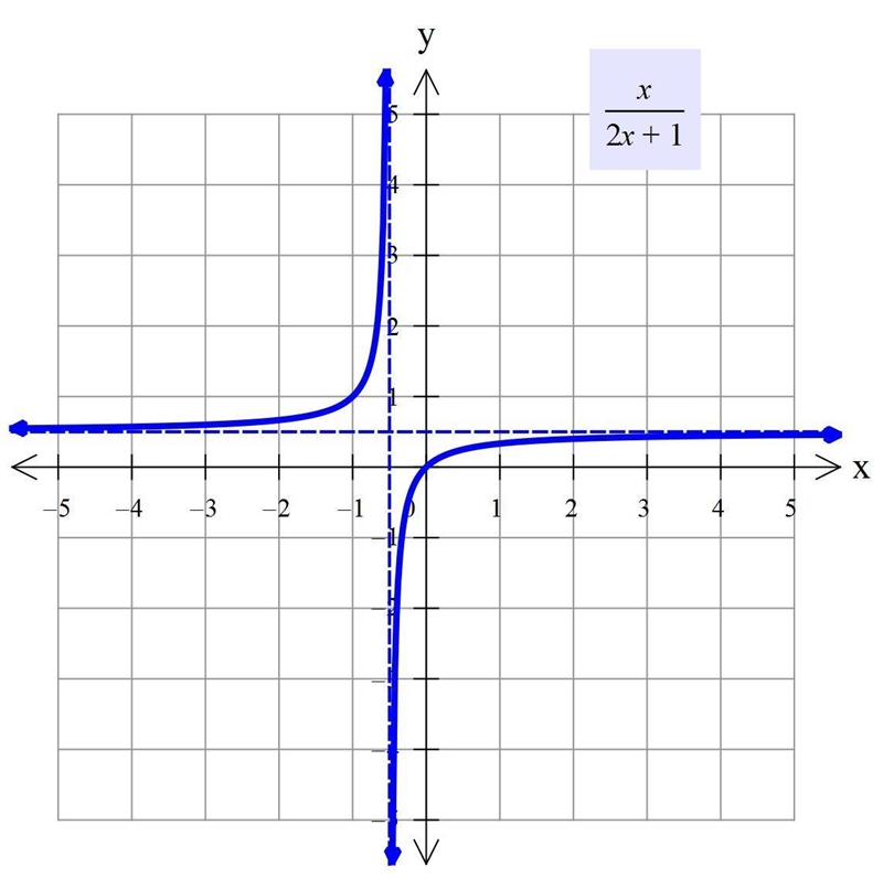 Can you please also give all forms of the end behavior such as ups/downs, as_,_ , and-example-1