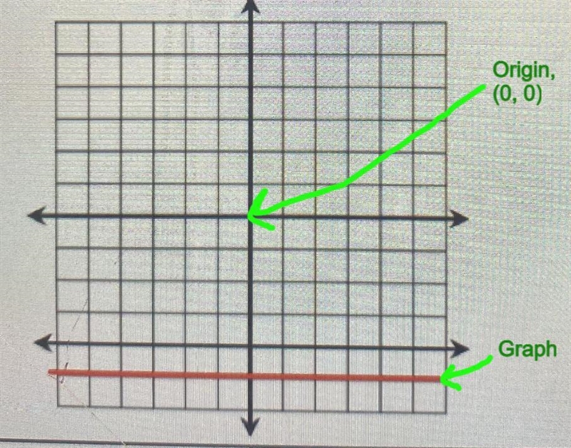 HELP ASAP PLEASE!! FIND THE DOMAIN AND RANGE OF THJS GRAPH-example-1