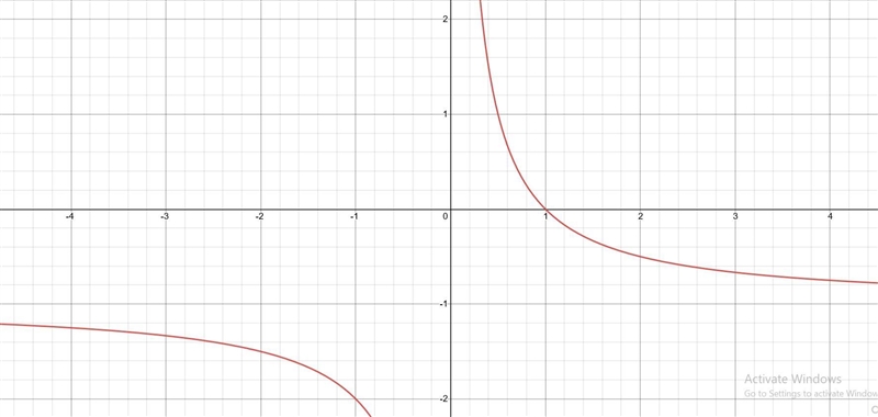 Which graph represents the function f(x)=(x)=3-12X5432-1-5 -4 -3 -2 -11 2 34 5941-example-1