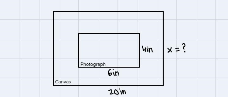 An artist plans to paint a picture. He wants to use a canvas that is similar to a-example-1