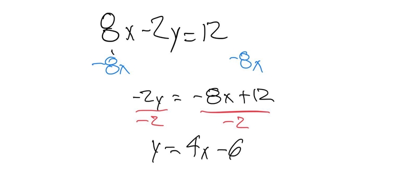 Convert the linear equation 8x-2y=12 into function form.-example-1