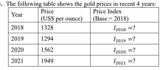 a) Calculate all the simple price indexes by using 2018 as the base year.b) Calculate-example-1