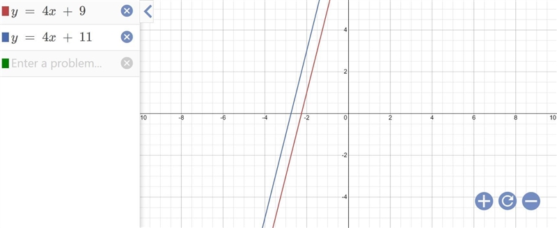 Y = 4x + 9 y = 4x + 11 Does this system of equations have a solution, no solution-example-1