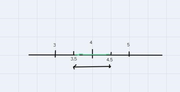 In the diagram below, the dimensions of a student ID card are shown rounded to the-example-1