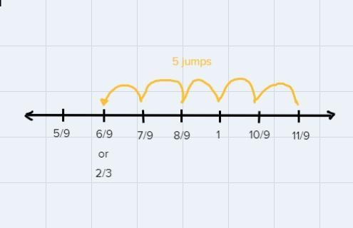 Solve 11/9-5/9 show answer on number line-example-1