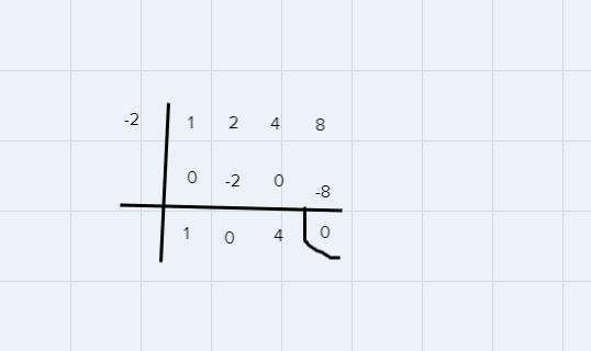 How many real and complex roots exist for the polynomial F(x) = x2 + 2x2 + 4x+8 ?-example-1