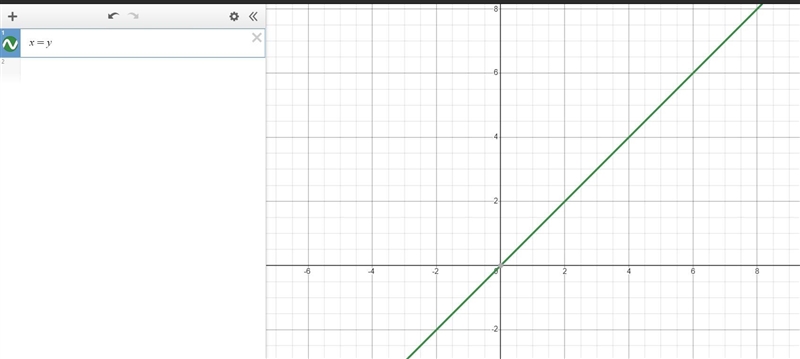 Which of the following equations could be a line perpendicular to the x-axis?x = 8x-example-2