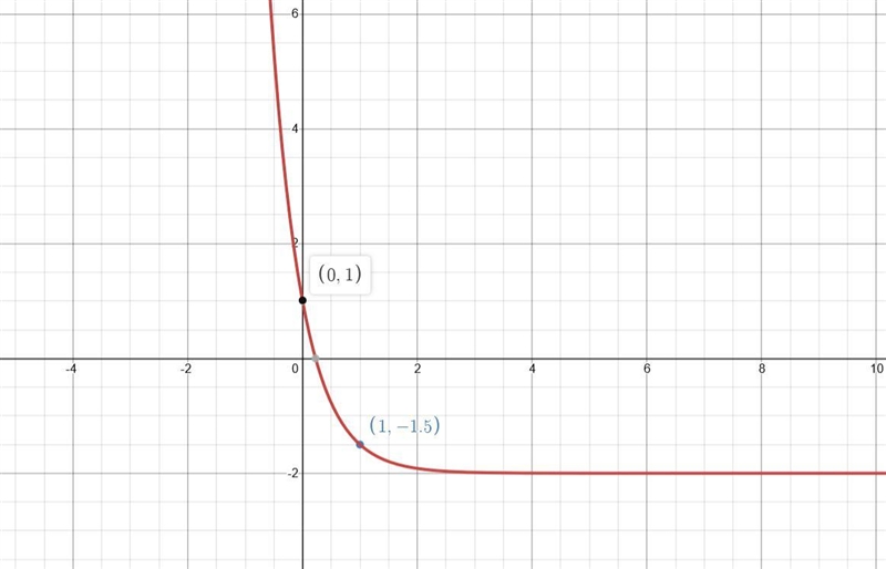 The topic of the assignment is: Graphing Decay Functions I will post a screenshot-example-1