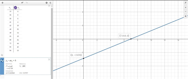 A survey wanted to determine if there was a relationship between the number of joggers-example-1