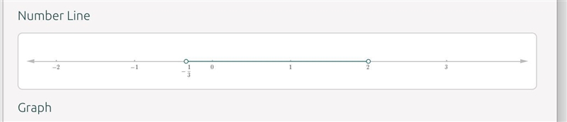 Solve, graph and write the solution in interval notation: |6x−5|<7-example-1