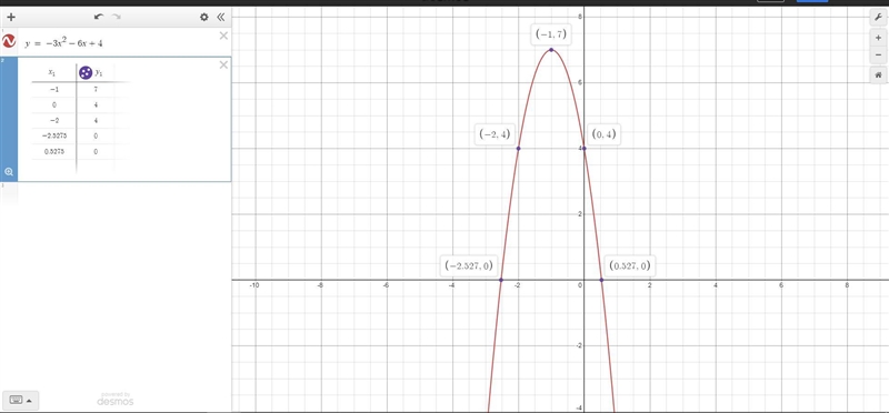 Graph the parabola . y = - 3x ^ 2 - 6x + 4 Plot five points on the parabolathe vertextwo-example-1