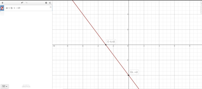 Can you please help me graph the function using intercepts-example-1