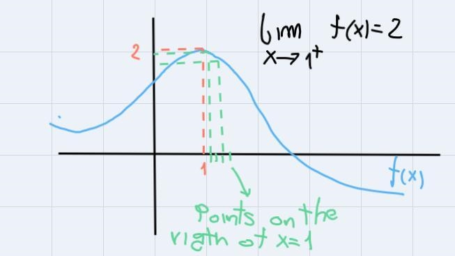 What does the + and the - mean next to the 1 in x->1? whats the difference between-example-3