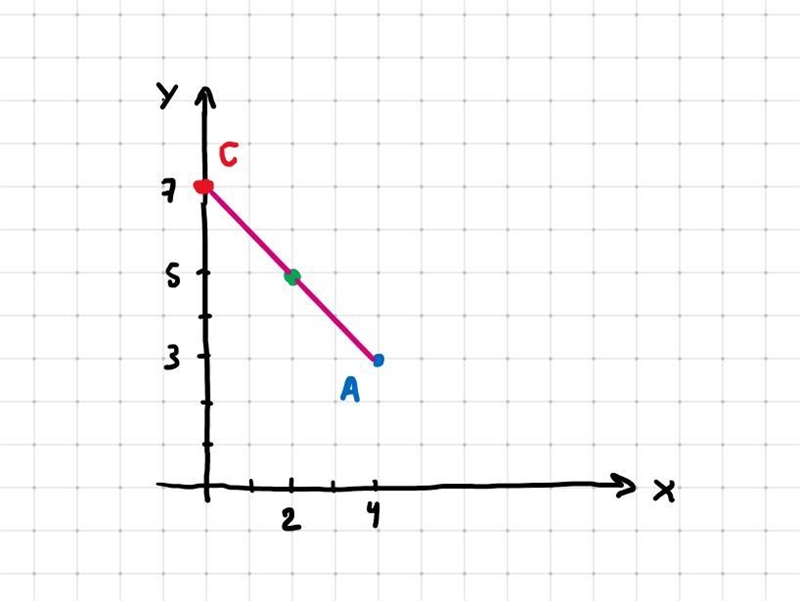 In parallelogram ABCD, the coordinates of A are (4,3) and the coordinates of the midpoint-example-1