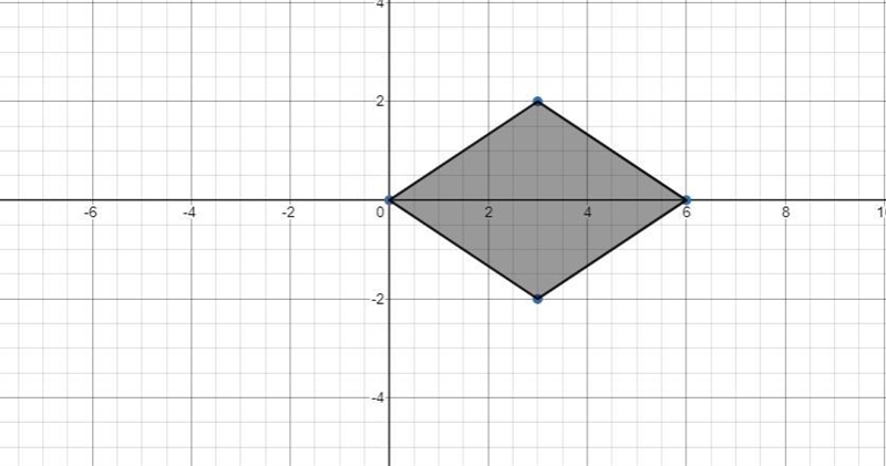 Choose the best selection for thequadrilateral with vertices at thefollowing points-example-1