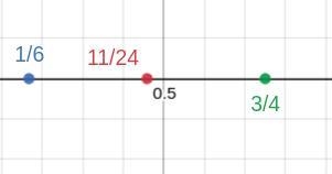 Find the rational number halfway between and 1/6 and 3/4-example-1