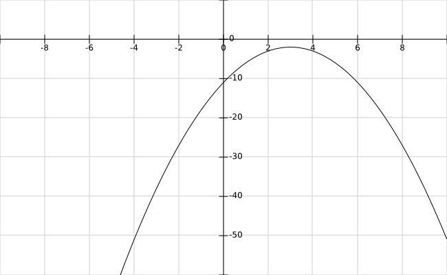 Give the quadratic function a graph for the function f (x)= -(x-3)^2-2-example-1