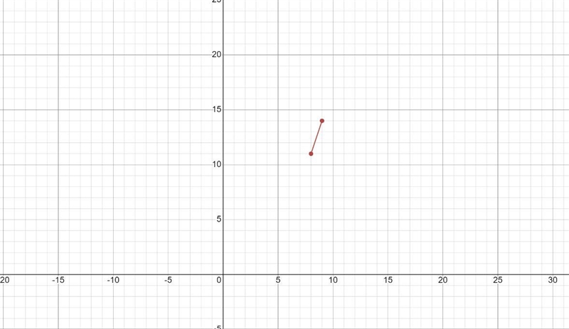 5. What is the slope of a line passing through the points (9, 14) and (8, 11)?-example-1