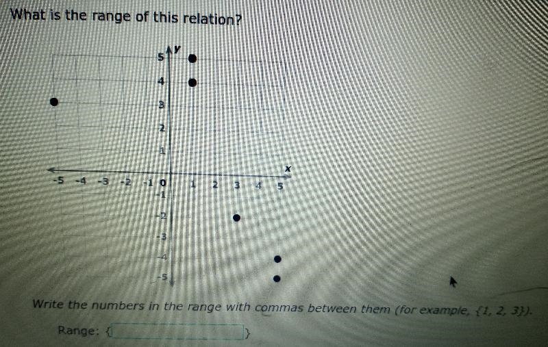 What is the range of this relation? 514 V 4 2 1 - 5 1 2 3 -2 -1 0 1 -2-example-1