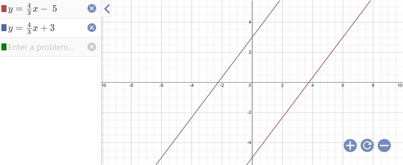 Which term best describes the two lines represented by the equations below? y=4/3x-example-1