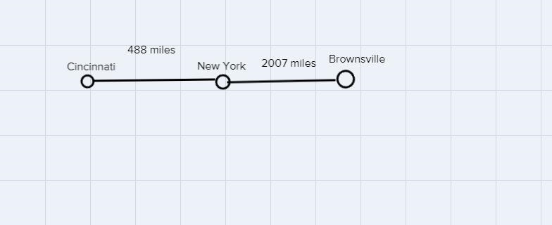 o from Mobile. How Tar IS Il IIUMI U 3117 12. Cincinnati is 488 miles from New York-example-1