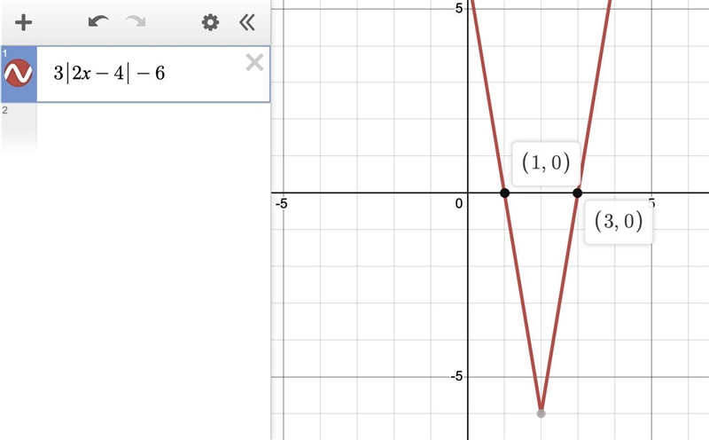 Solve the inequality 3|2x - 4| > 6 graphically. Write the solution in interval-example-1